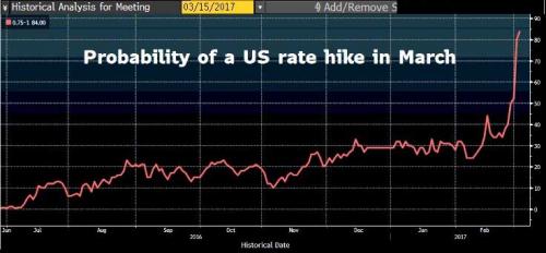 Upcoming Rate Increase