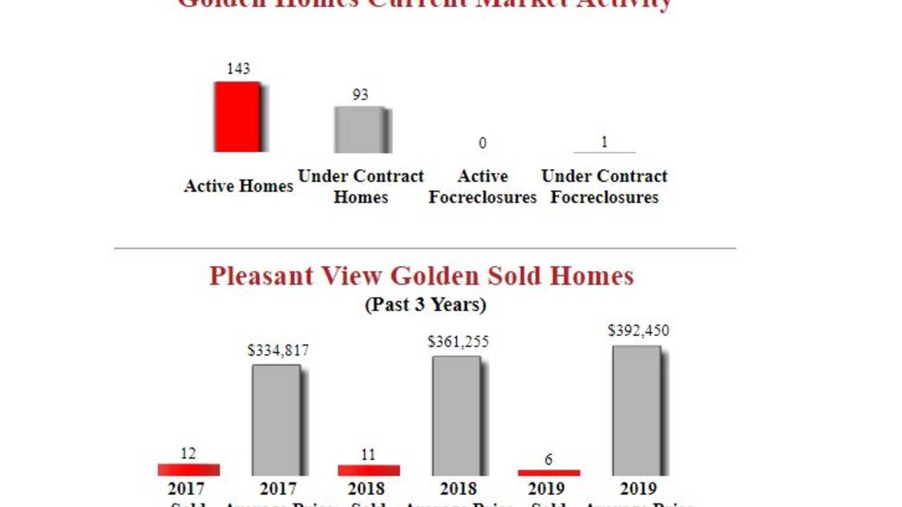 Pleasant_View_Golden_Homes_For_Sale.JPG