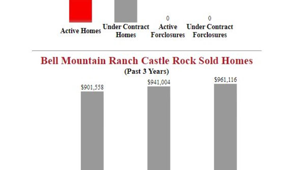 Bell_Mountain_Ranch_Castle_Rock_Homes_For_Sale__.JPG