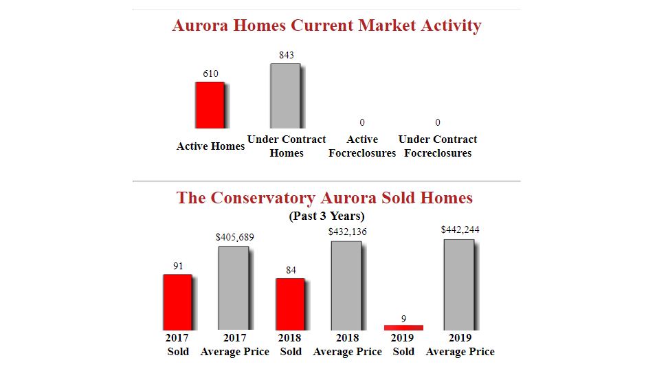 The_Conservator_Aurora_Homes_For_Sale_-_updated_2.JPG