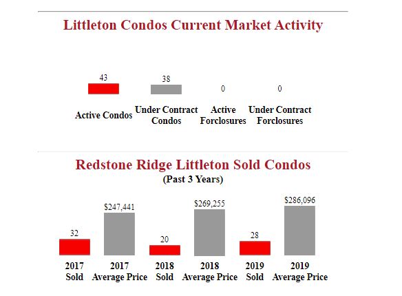 Redstone_Ridge_Littleton_Condos_For_Sale_.JPG