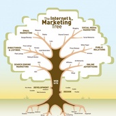 InternetSEO MarketingNY (Extreme Marketing and Consulting)