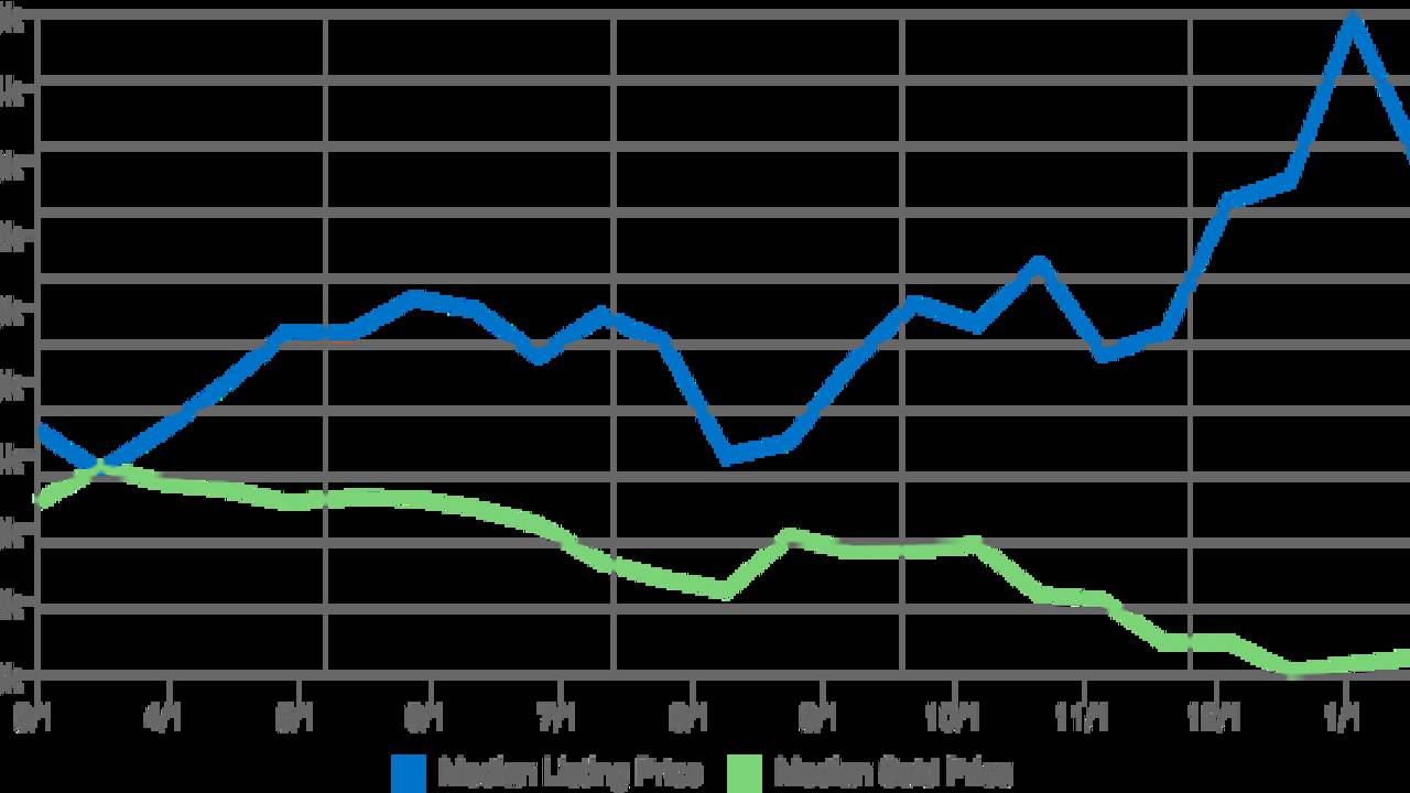 Home_Prices_in_Los_Gatos_CA_for_February_2017.png