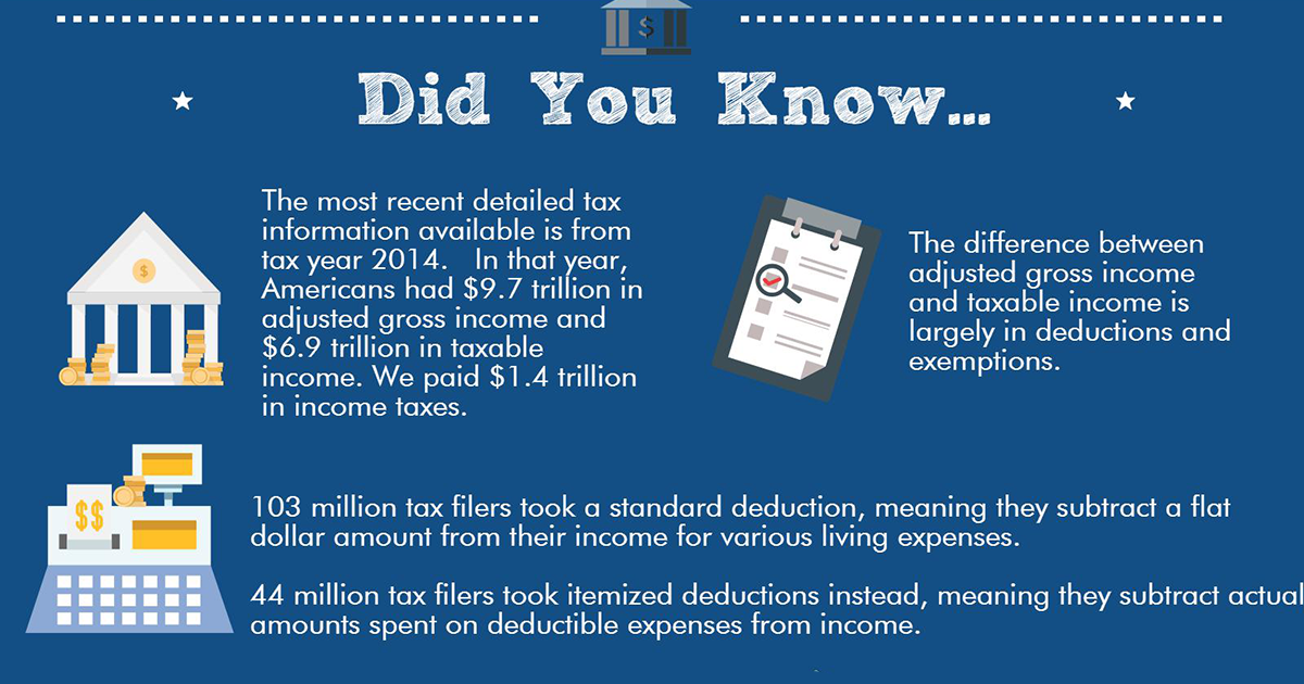 Mississippi Land Taxes and Benefits