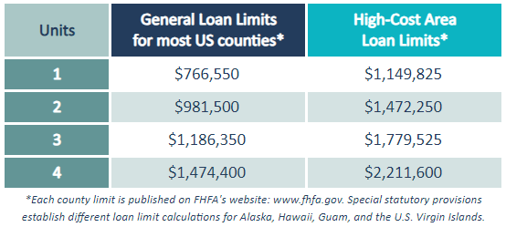 New Loan Limits For 2024 Have Been Announced 0706