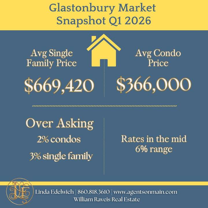 glastonbury-ct-market-update-q1-2026-infographic_(1).jpg