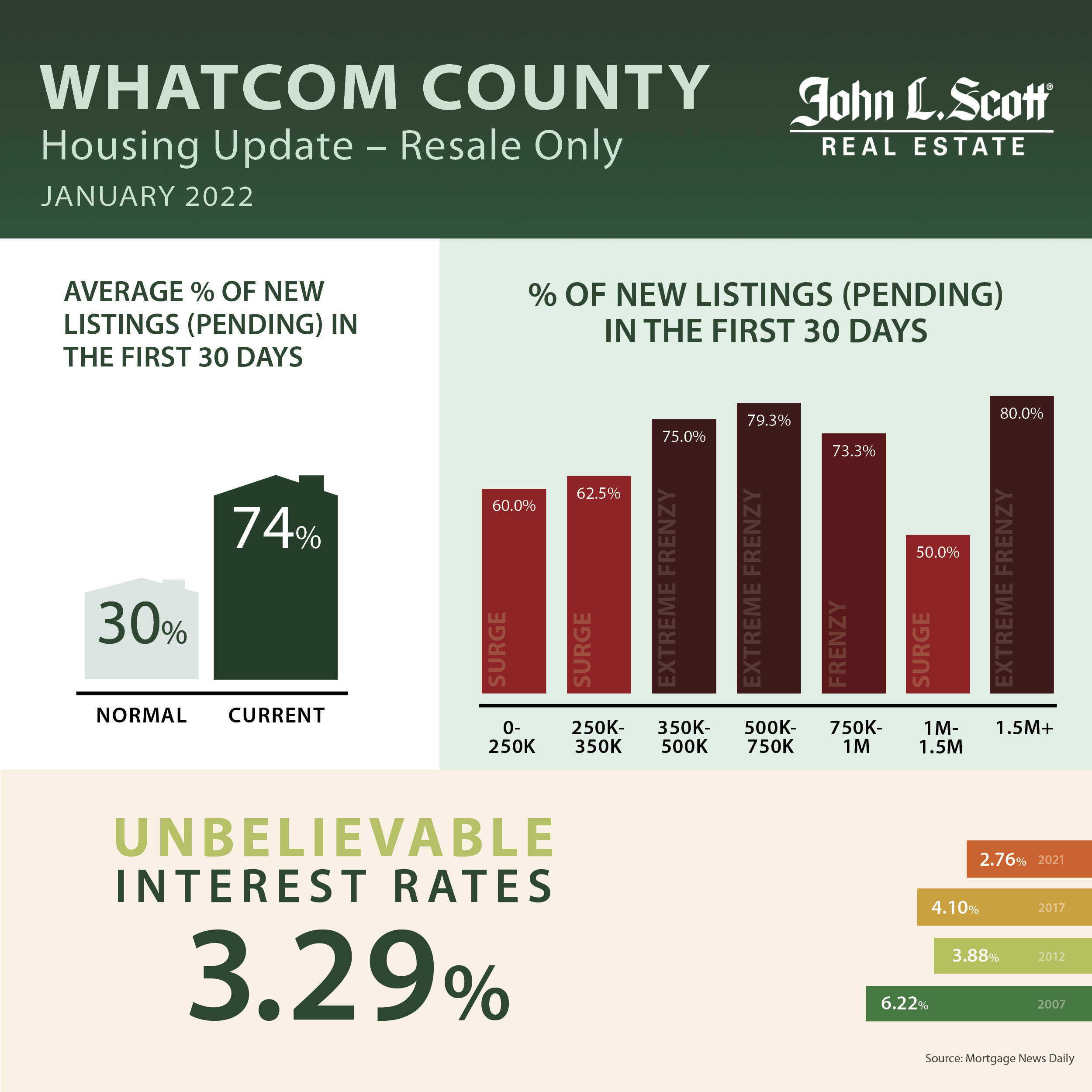 January_Whatcom_County_Social_Housing_Update_2022.jpg