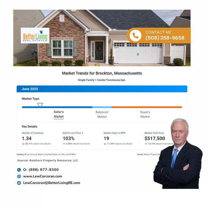 Market_Trends_for_Brockton_MA.png