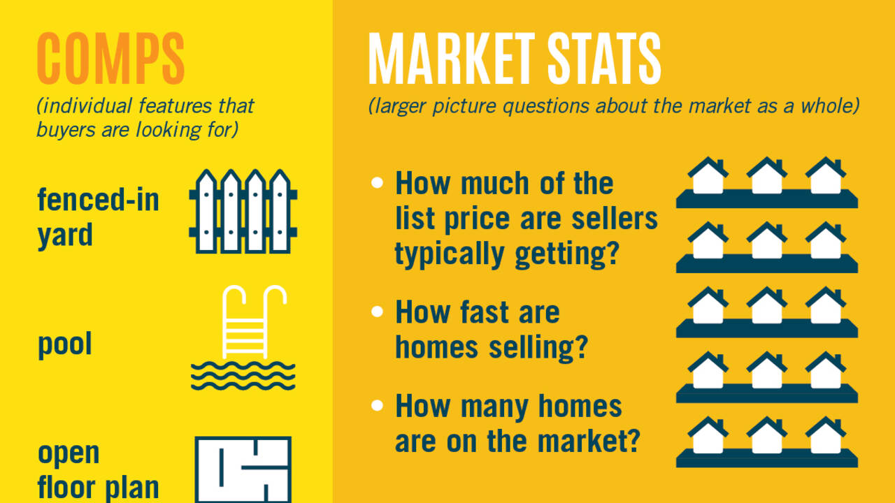 Comps & Market Stats: What’s the difference?