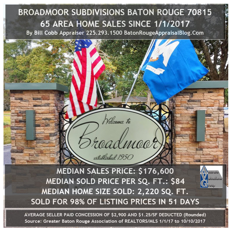Broadmoor Baton Rouge Home Sales 70815 2017