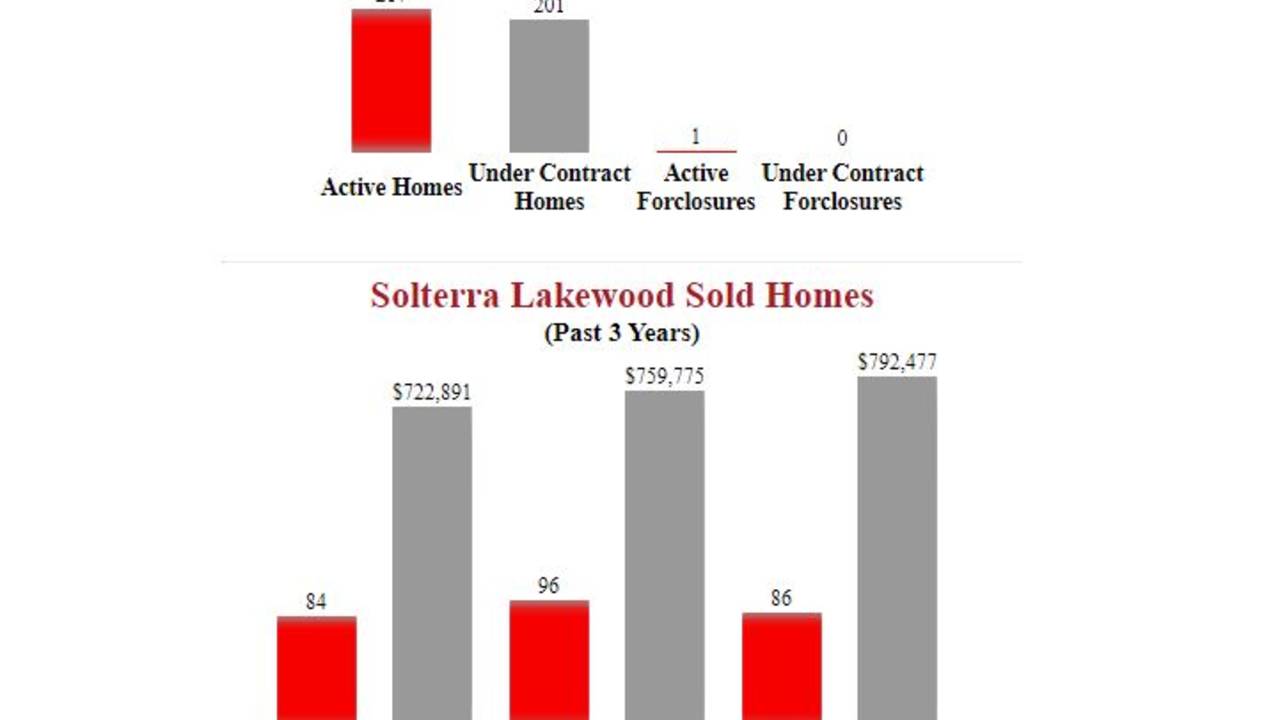 Solterra_Lakewood_Homes_For_Sale--.JPG