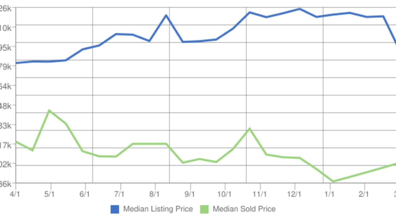 Laguna_Beach_median_home_price_march_2017.png