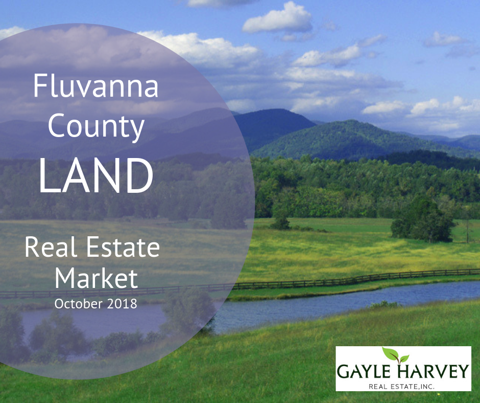 Fluvanna County, VA Land Real Estate Market Update