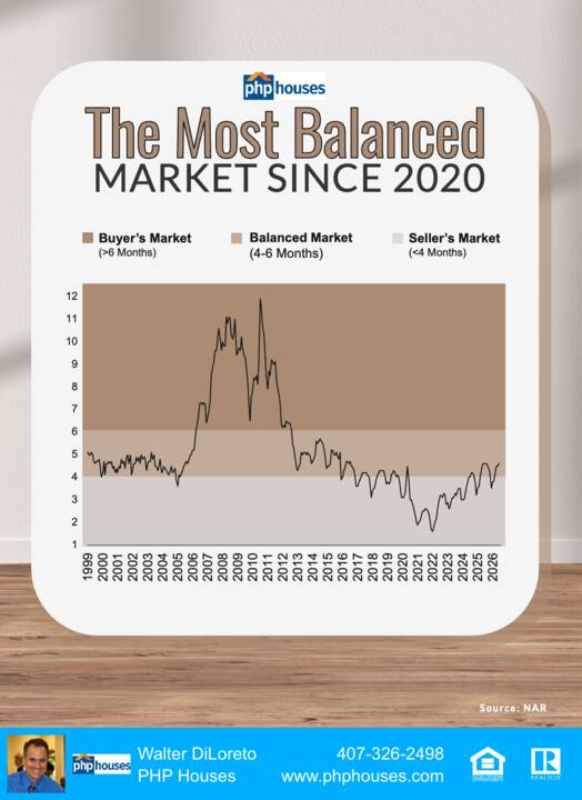 20260813-Most-Balanced-Market-Since-2020-Graph-Feed-original.png