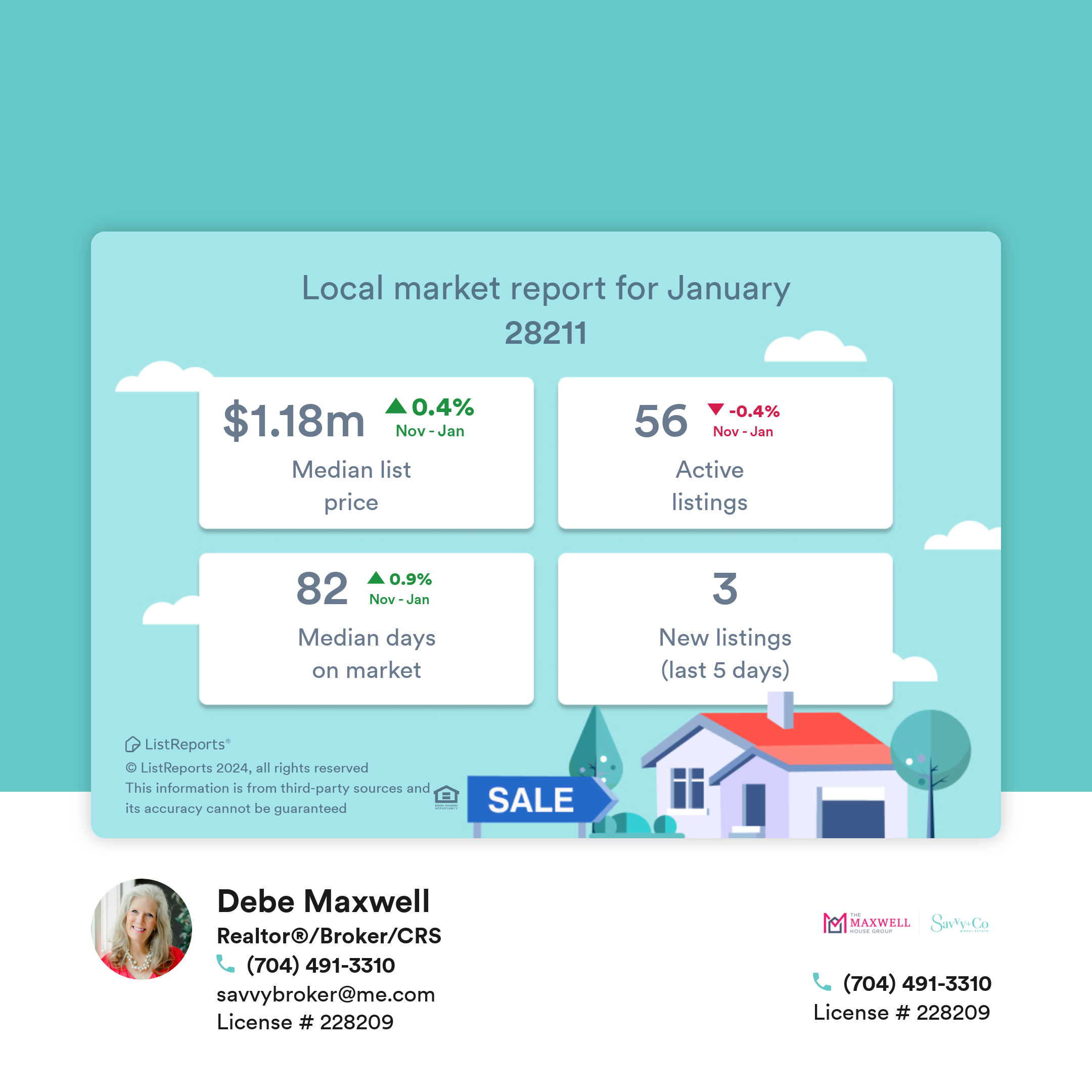 Snapshot Zip Code 28211 January 2024 Market Insights