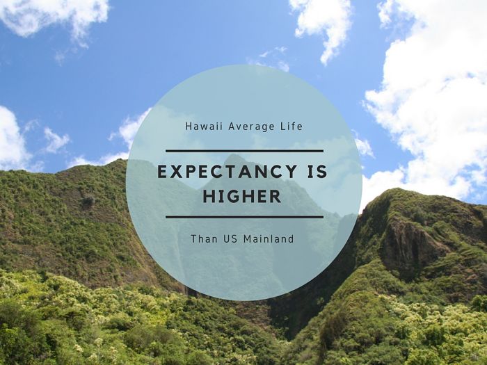 Hawaii Average Life Expectancy is Higher Than US Mainla