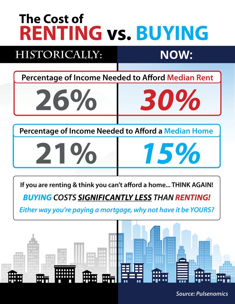 cost_of_renting_vs_buying.jpg