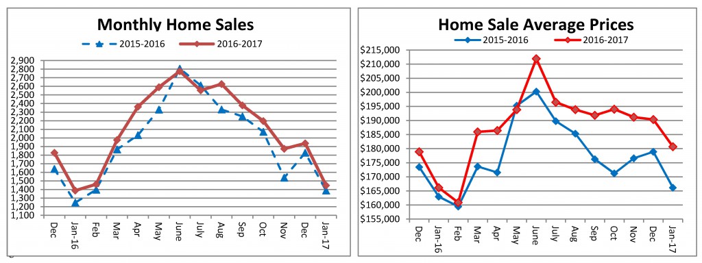 Home-Sales-January-2017-sent-to-media-02-22-2017-final_Page_1-1024x384.jpg