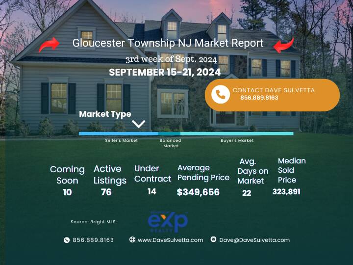 Gloucester_Twp_NJ_Market_Report_SEPT_15-21_(720_x_540_px)_(2).png