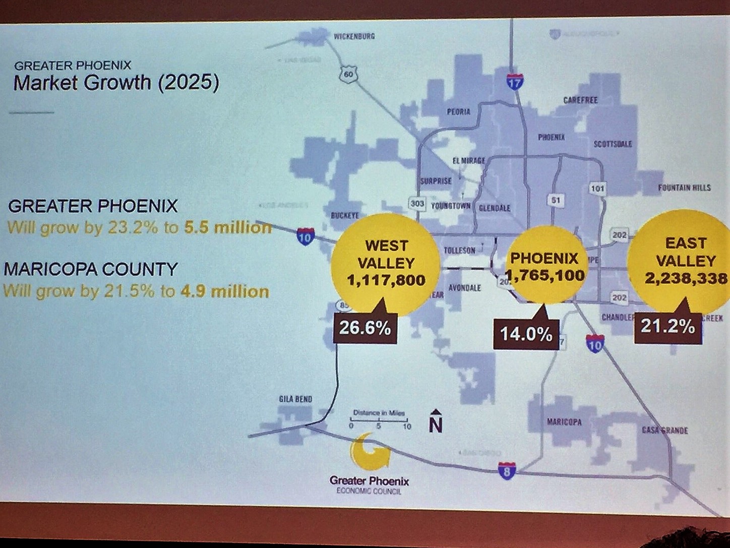 Is the Market Slowing Down in Phoenix?