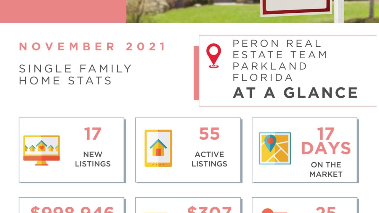 Parkland_home_statistics.png