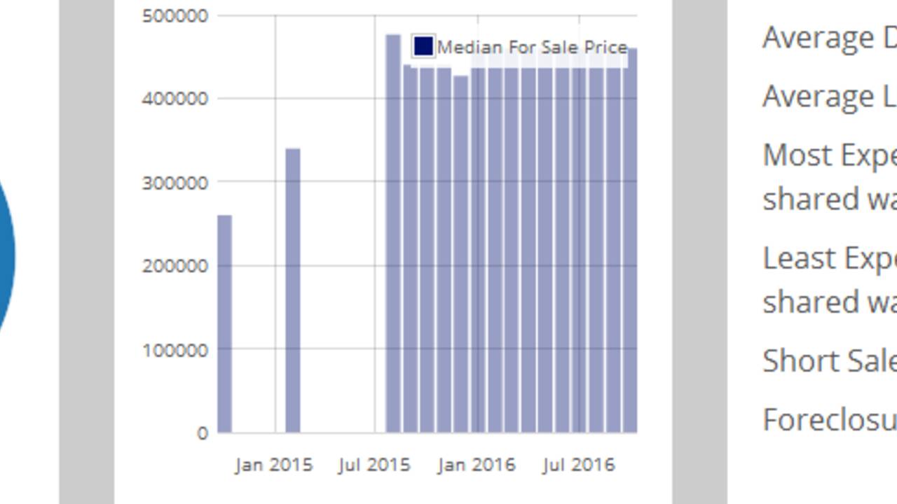 The Metropolitan Grandview Columbus, Realty Homes for S