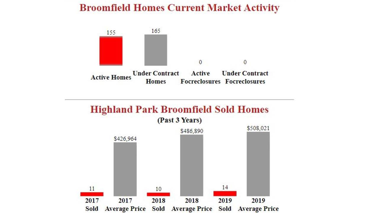 Highland_Park_Broomfield_Homes_For_Sale.JPG