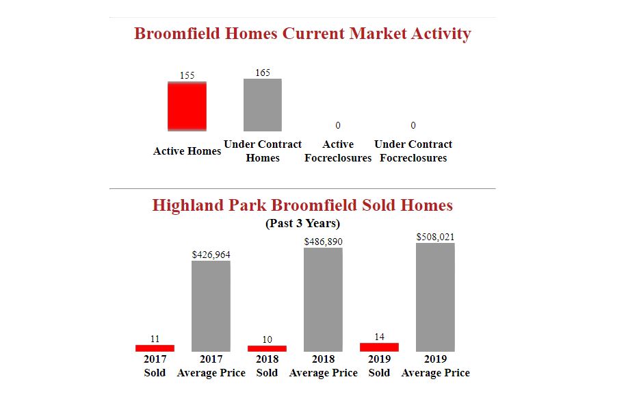 Highland_Park_Broomfield_Homes_For_Sale.JPG