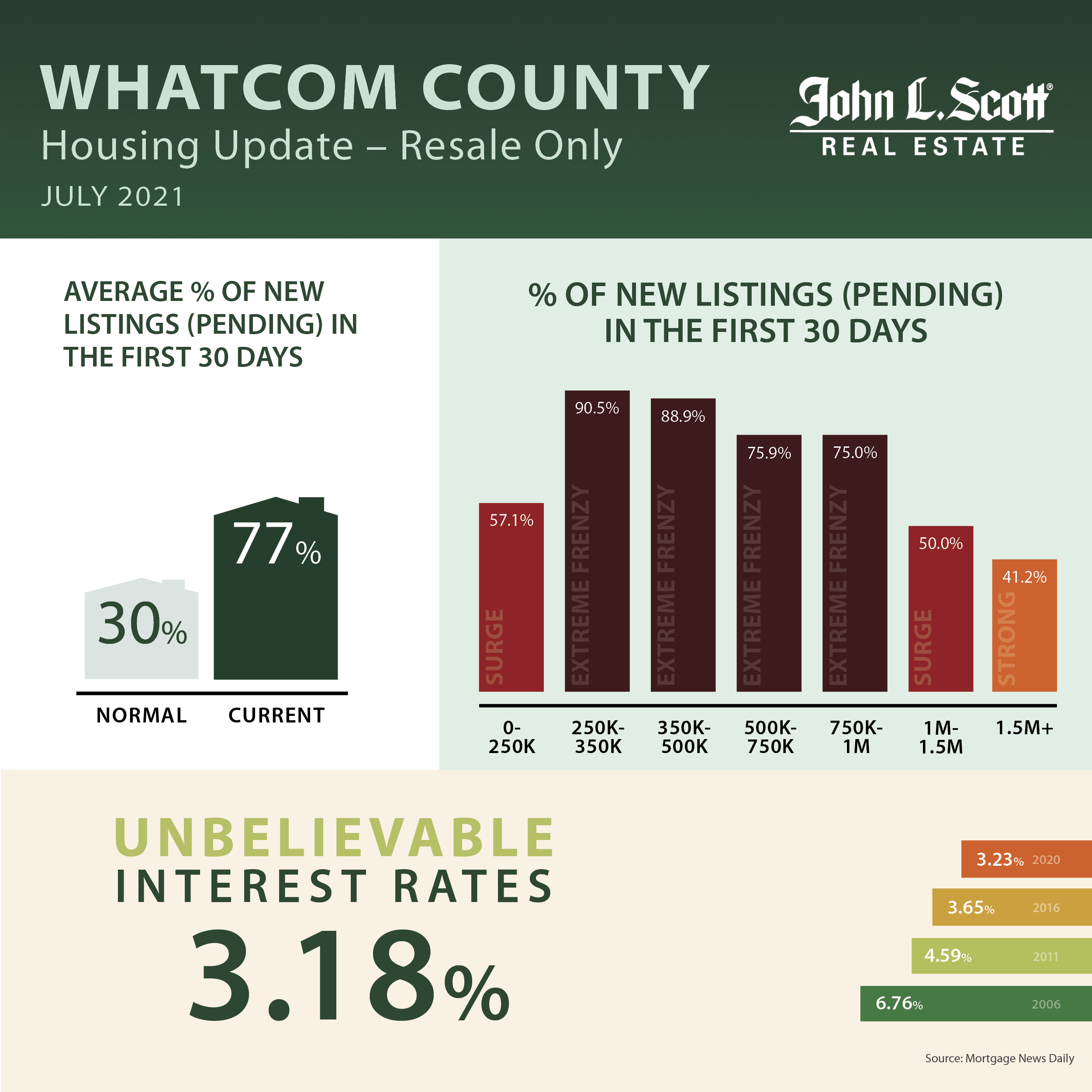 July_Whatcom_County_Social_Housing_Update_2021.jpg
