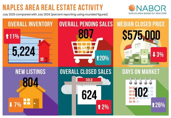 July_2025_Real_Estate_Update_Naples_Florida.jpg