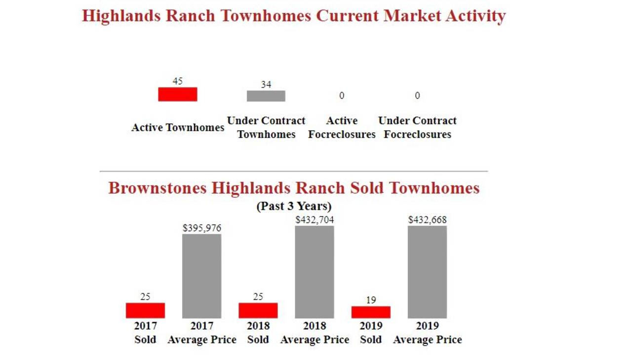 Brownstones_Highlands_Ranch_Townhomes_for_sale_.JPG