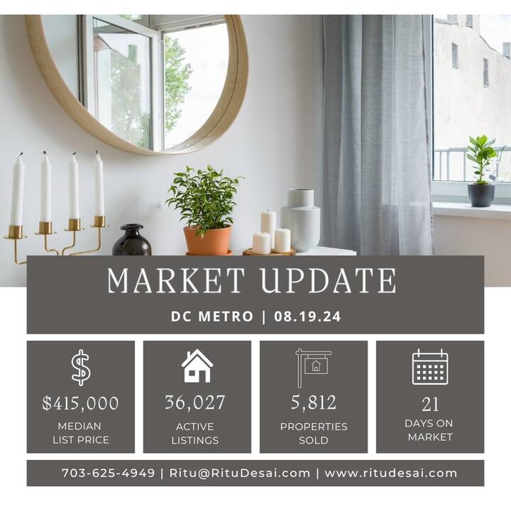 Market_Update_List_Prices_Continue_To_Rise___With_a_3.2__jump_from_last_week__the_median_list_price_soared_to__415_000_in_the_Bright_MLS_service_area__a_7.8__increase_from_the_same_week_last_year._Historically__list.jpg