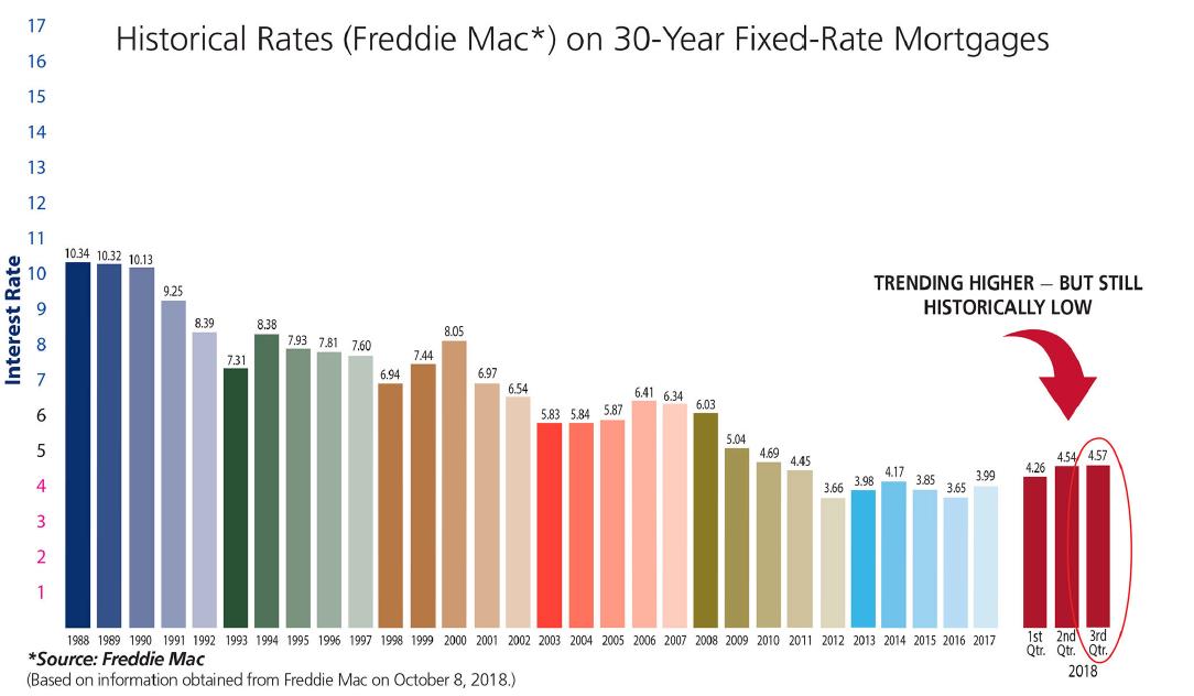 compare mortgage rates 30 year fixed