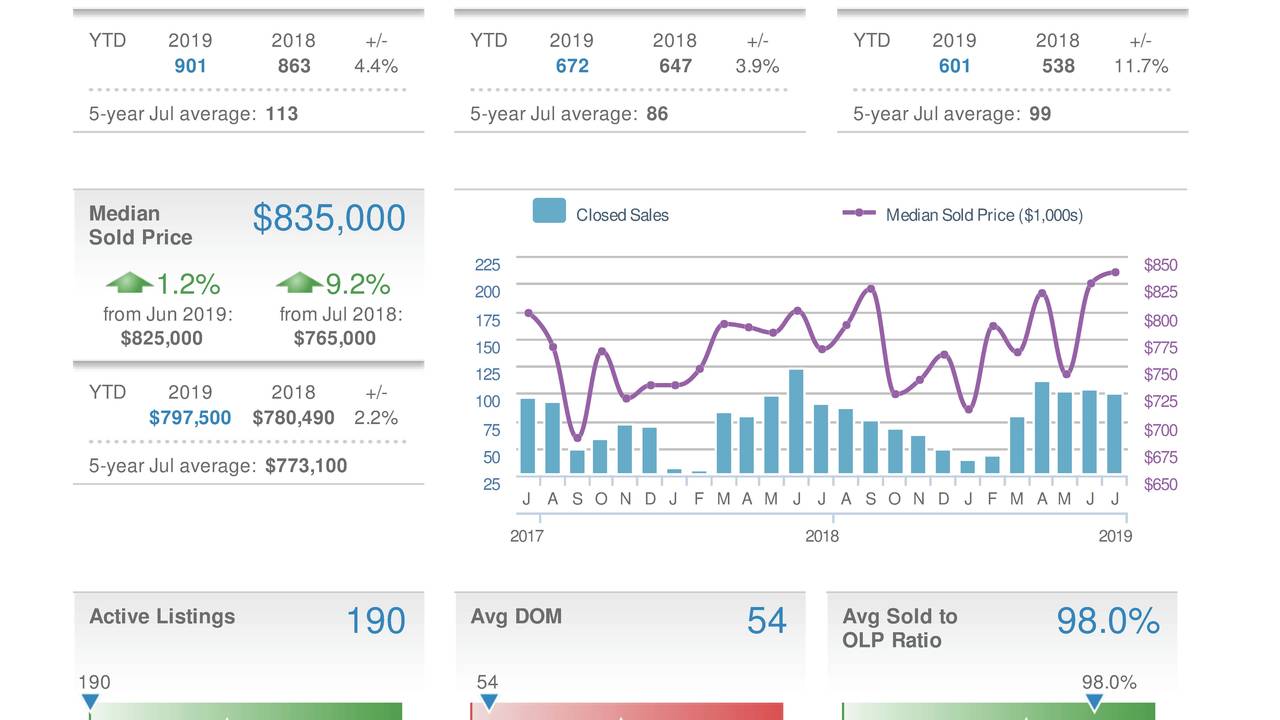 Local_Market_Insight_Report_for_Vienna__VA_(Aug_2019).jpg