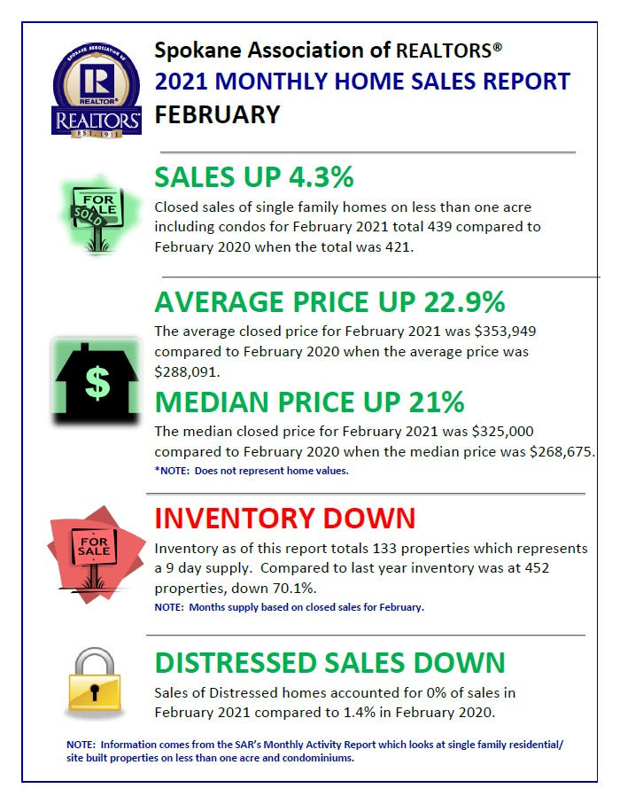 February-2021-Home-Sales-Report.jpeg