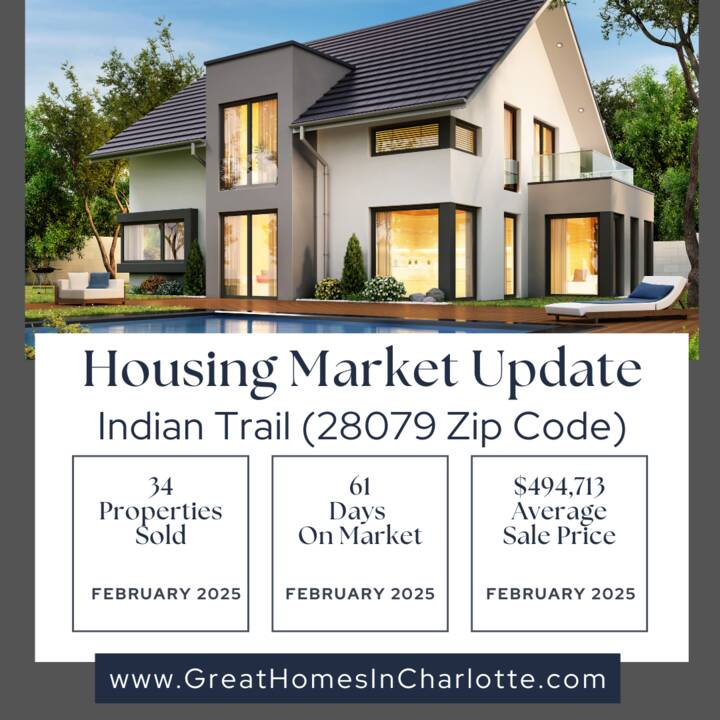 Indian_Trail_Housing_Market_Update_February_2025.png
