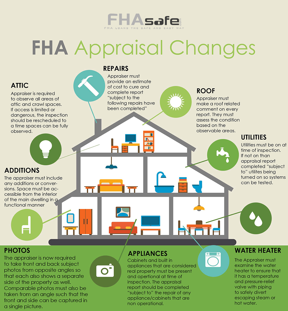 fha-appraisal-changes