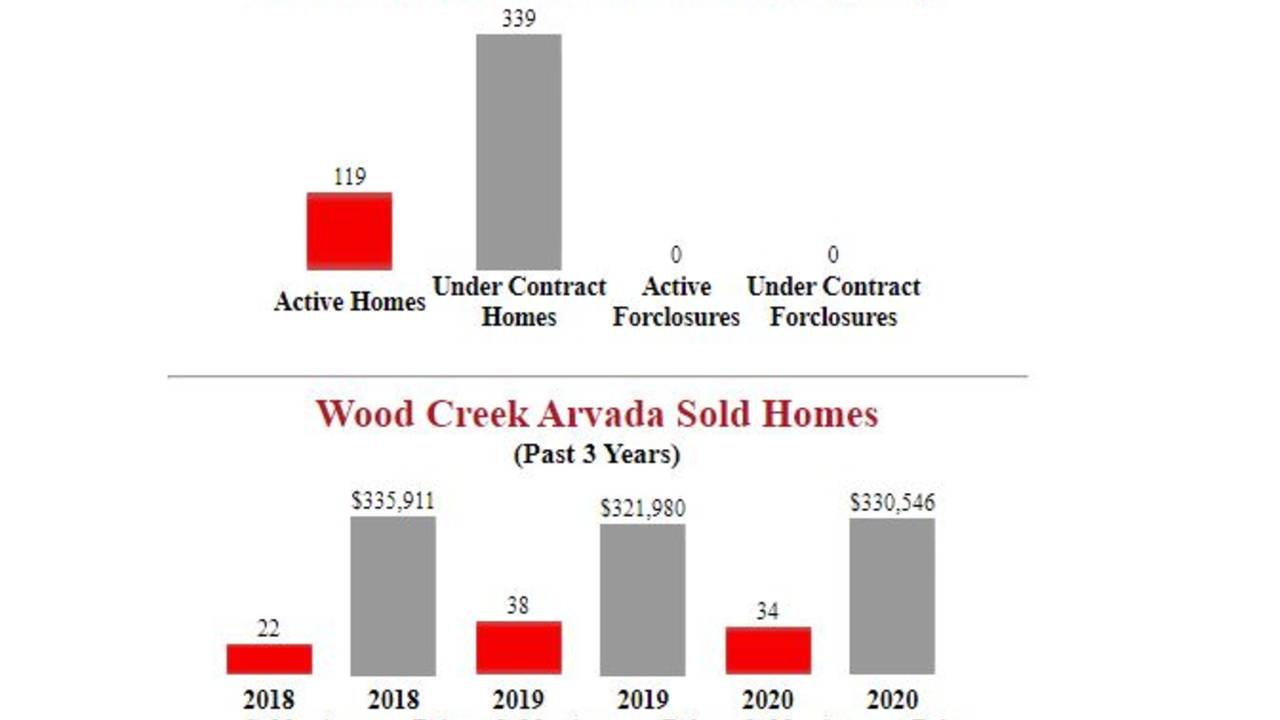 Wood_Creek_Arvada_Homes_For_Sale_.JPG