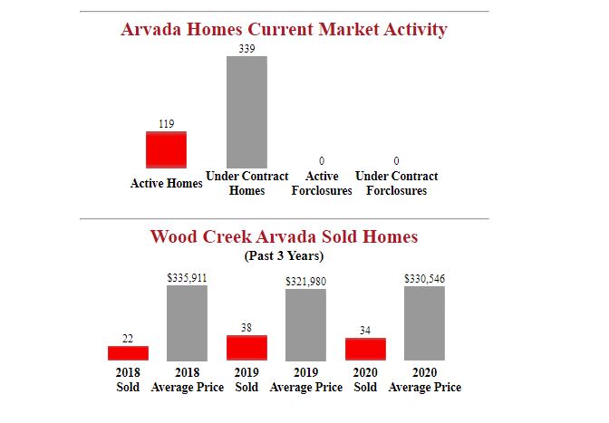 Wood_Creek_Arvada_Homes_For_Sale_.JPG