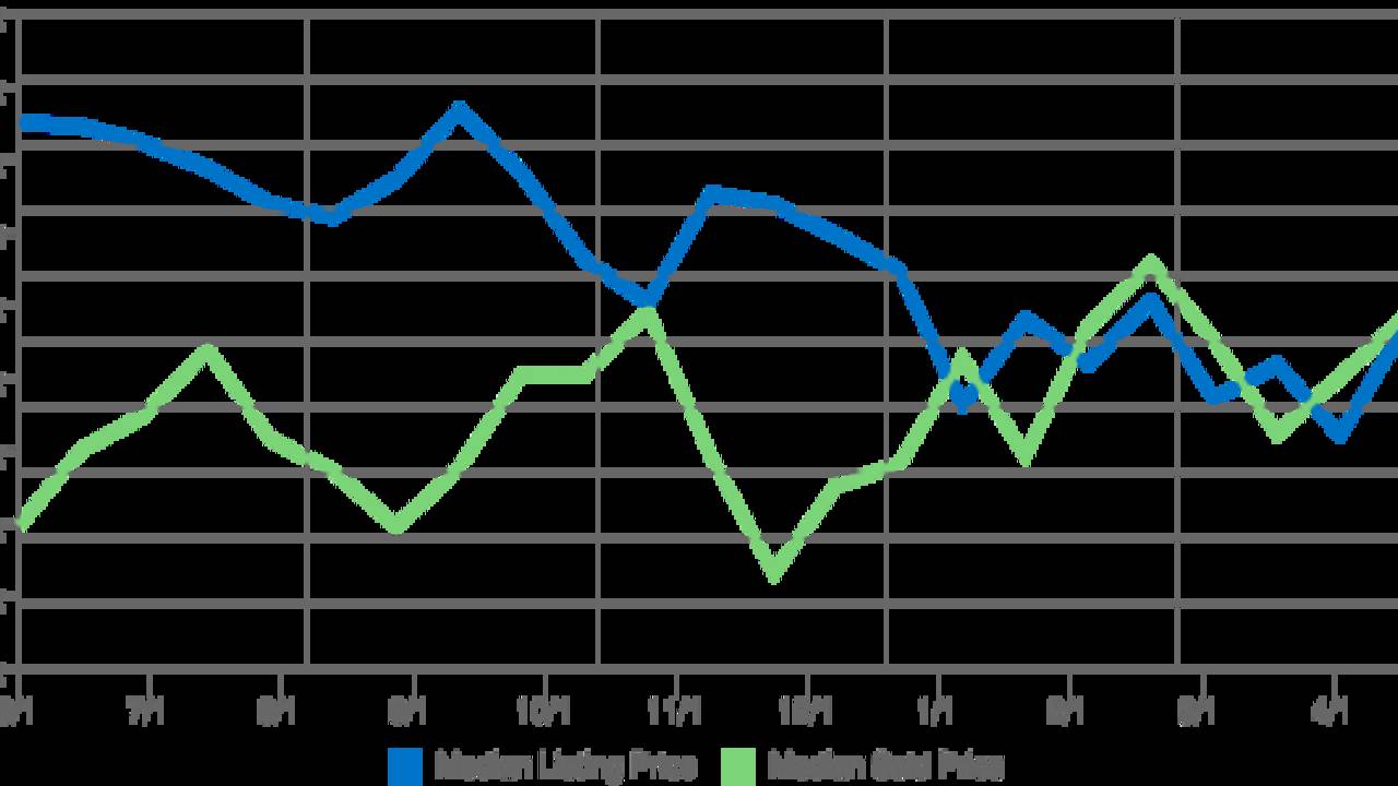Home_Prices_in_Anchorage_Alaska_for_May_2017.png