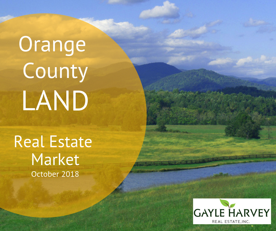 Orange County, VA Land Real Estate Market 10/31/18