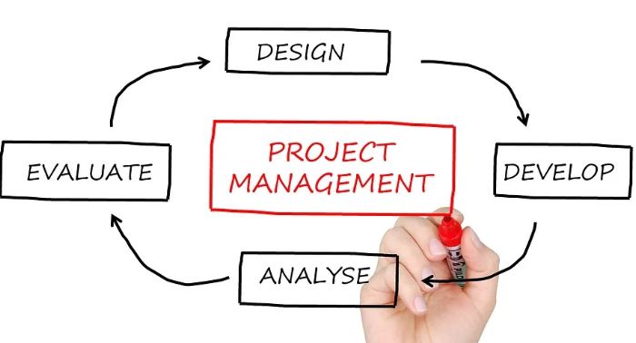 aspects-of-project-management