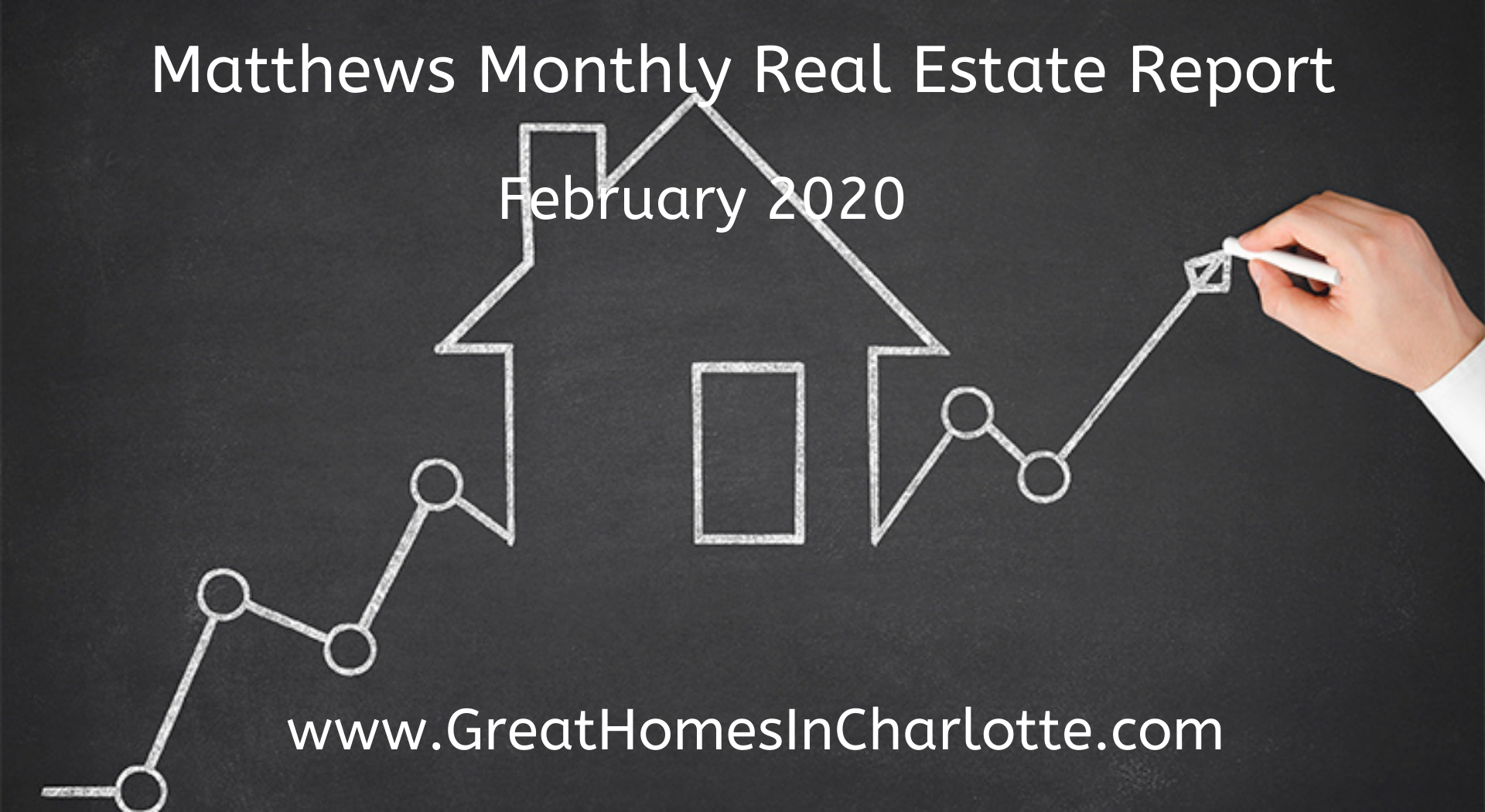 Matthews (28105) Monthly Real Estate Report Feb 2020