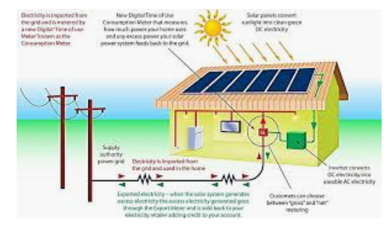 go-solar-sf-go-solar-ca-zero-net-energy-homes-ca