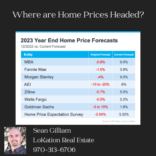 Where_are_Home_Prices_Headed.png