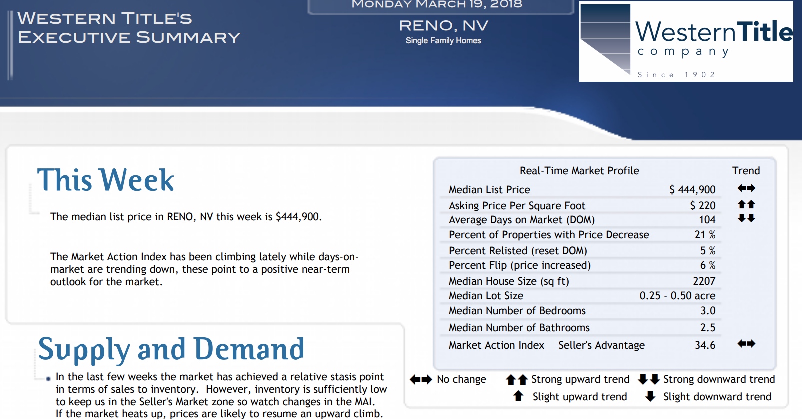 Reno Market Report 3/23/18