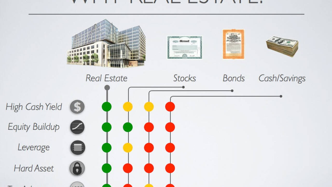 Why_invest_in_Real_Estate.jpg