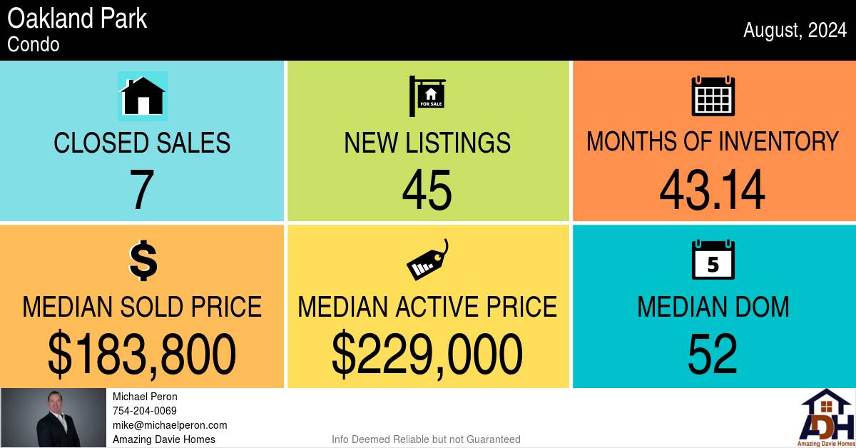 Oakland Park Real Estate Condo Report August 2024