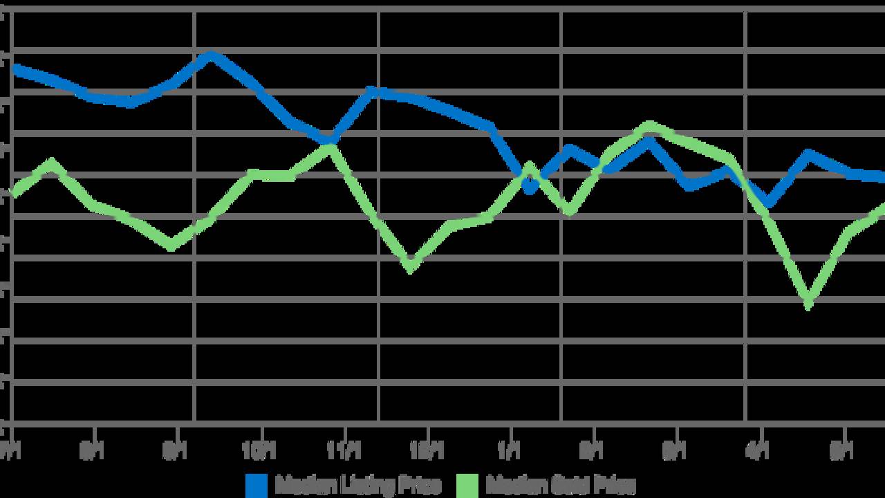 Home_Prices_in_Anchorage_Alaska_for_June_2017.png