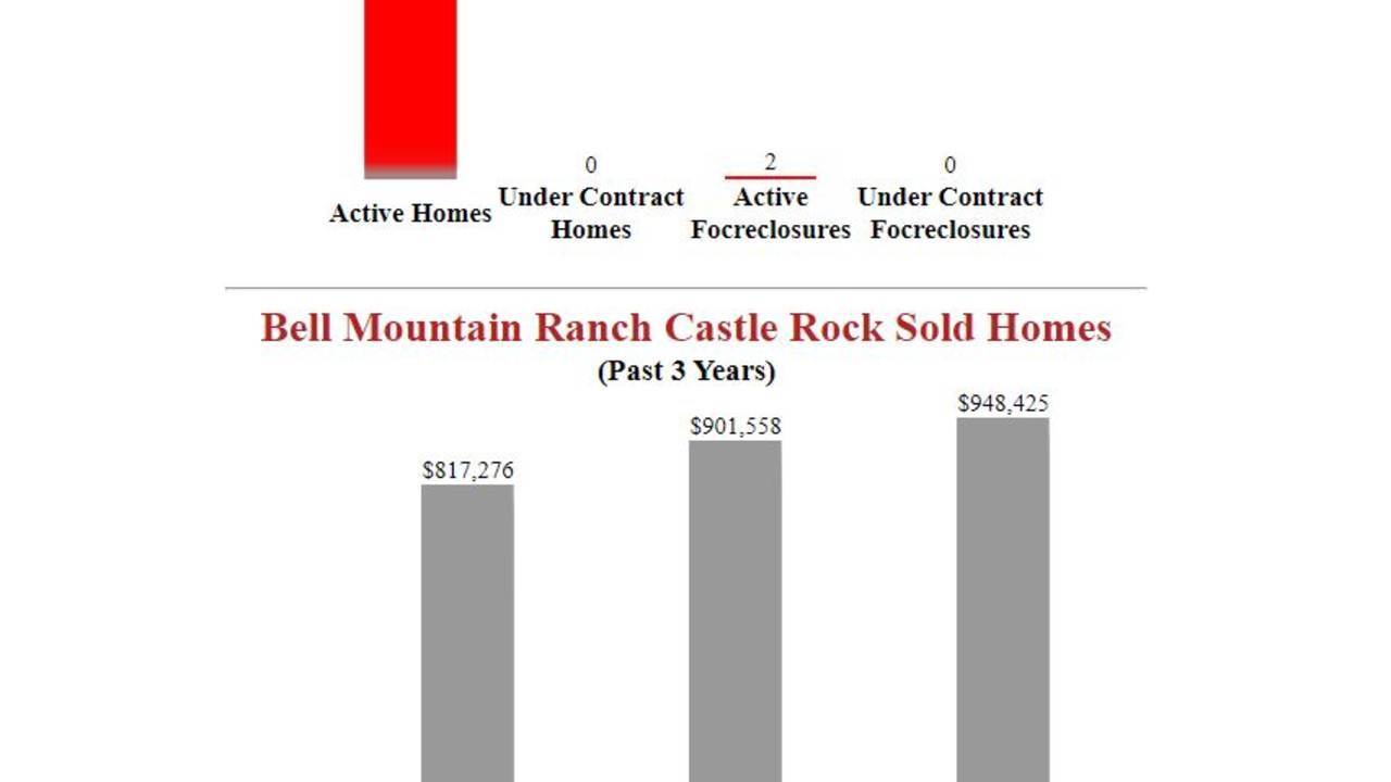 Bell_Mountain_Castle_Rock_Homes_For_Sale___.JPG